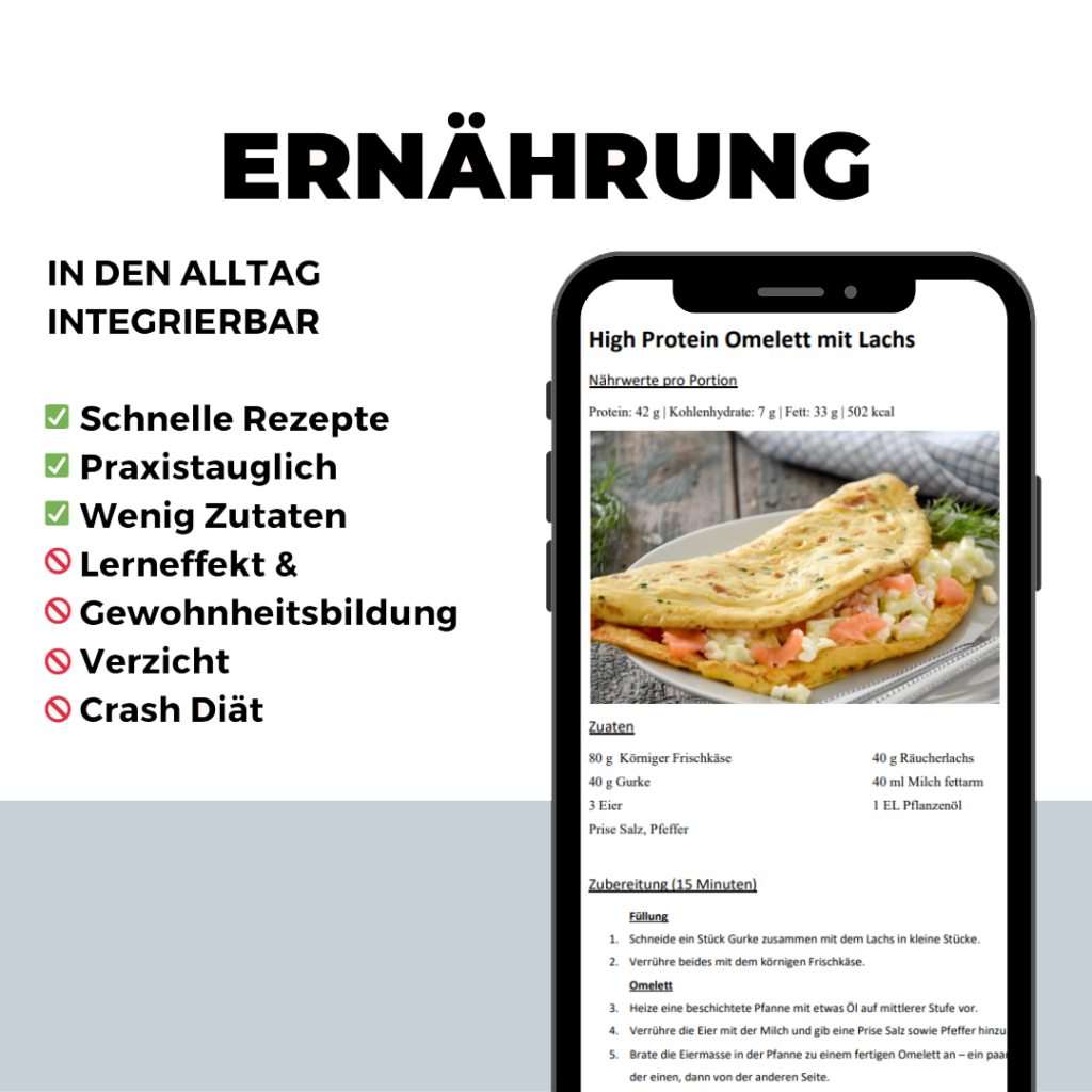 Online Coaching Bild Thema Ernährung